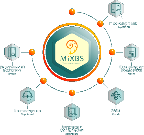 Клиентский сервис MiXBS
